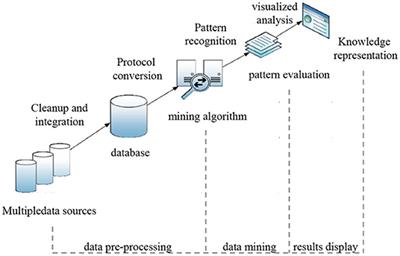 Analysis of the Psychological Barriers to Spoken English From Big Data and Cross-Cultural Perspectives